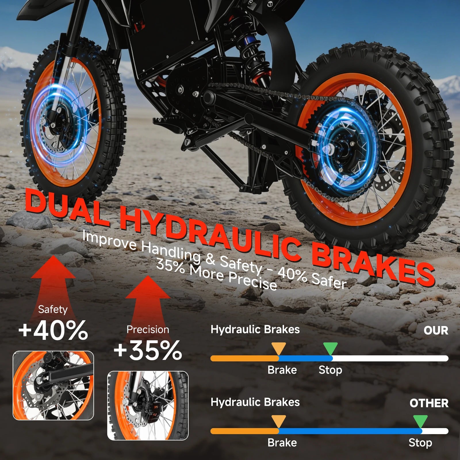 Electric Dirt Bike 4500W Peak&Up to 60 Miles 50MPH 60V 28.8Ah Battery E-Bike 14/12" Fat Tire Electric Motorcycle