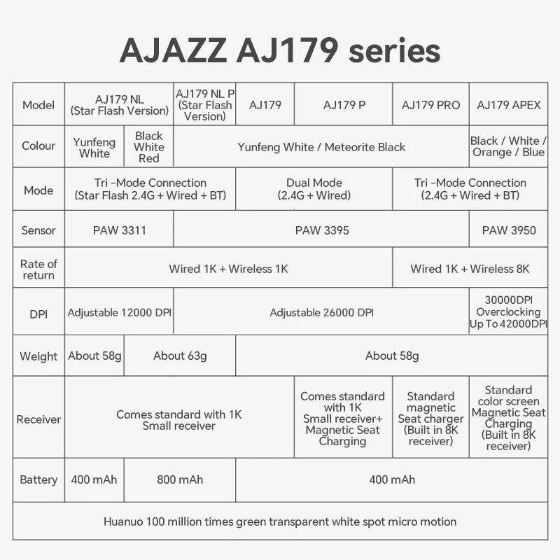 AJAZZ AJ179 PRO PAW3395 Lightweight Wired Wireless Mouse with Magnetic Charging Base Ergonomic Macro Gaming Mouse for PC Laptop
